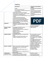 Sinteza Etape de Vanzare B2B.PDF