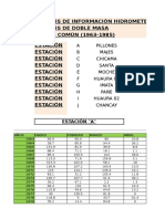 Analisis Hidrometeorologico-Doble Masa (Final Corregido)