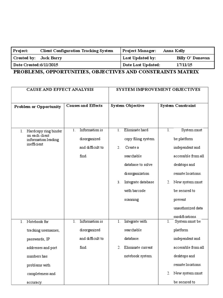 2 Problem Oppertunities Objectives Constraints Matrix | PDF