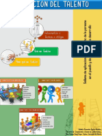 Infografía (Actividad 2, Evaluación Del Talento)