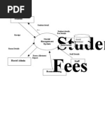 Student Detail Fees