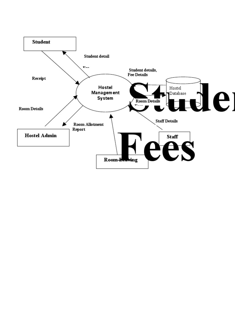 Hostel Management System Overview | PDF | Data Management | Information ...