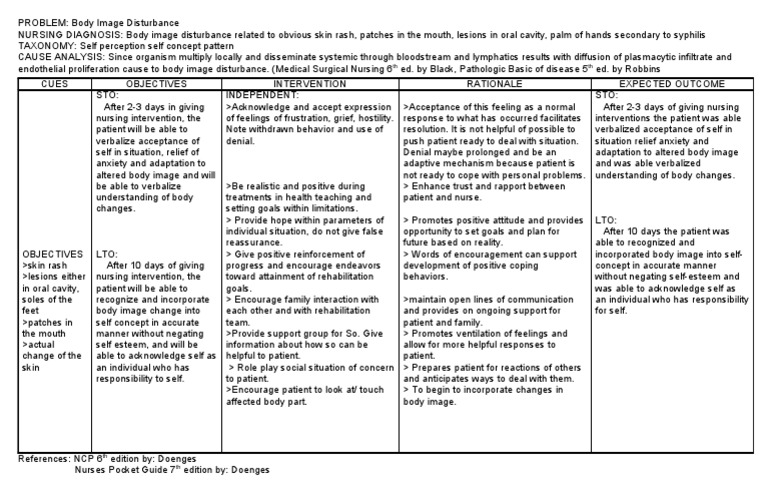Body Image Disturbance Ncp