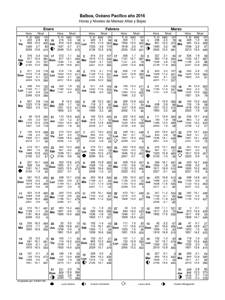 Tabla de Mareas Balboa Panama 2016 PDF