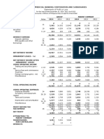 Rizal Commercial Banking Corporation Financial Statements