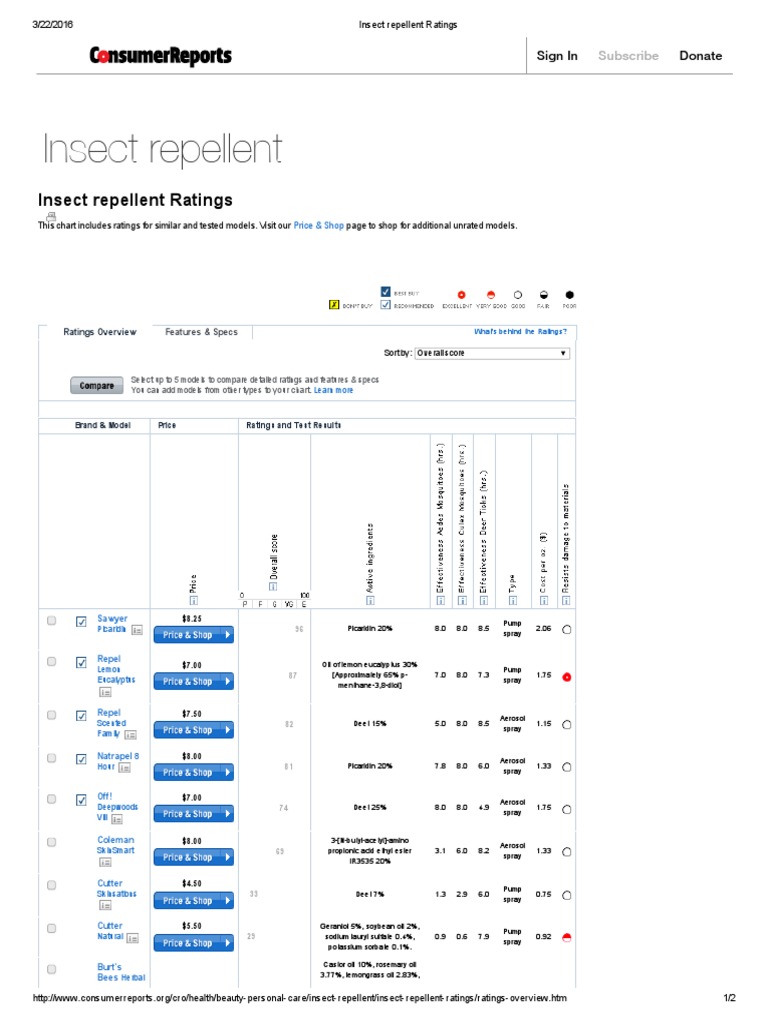 Consumer Reports Insect Repellent Ratings PDF
