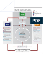 Diagrama SSN