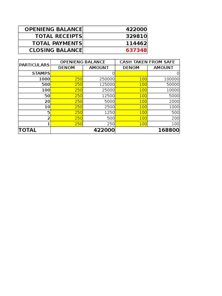 Openieng Balance 422000 Total Receipts 329810 Total Payments 114462 ...