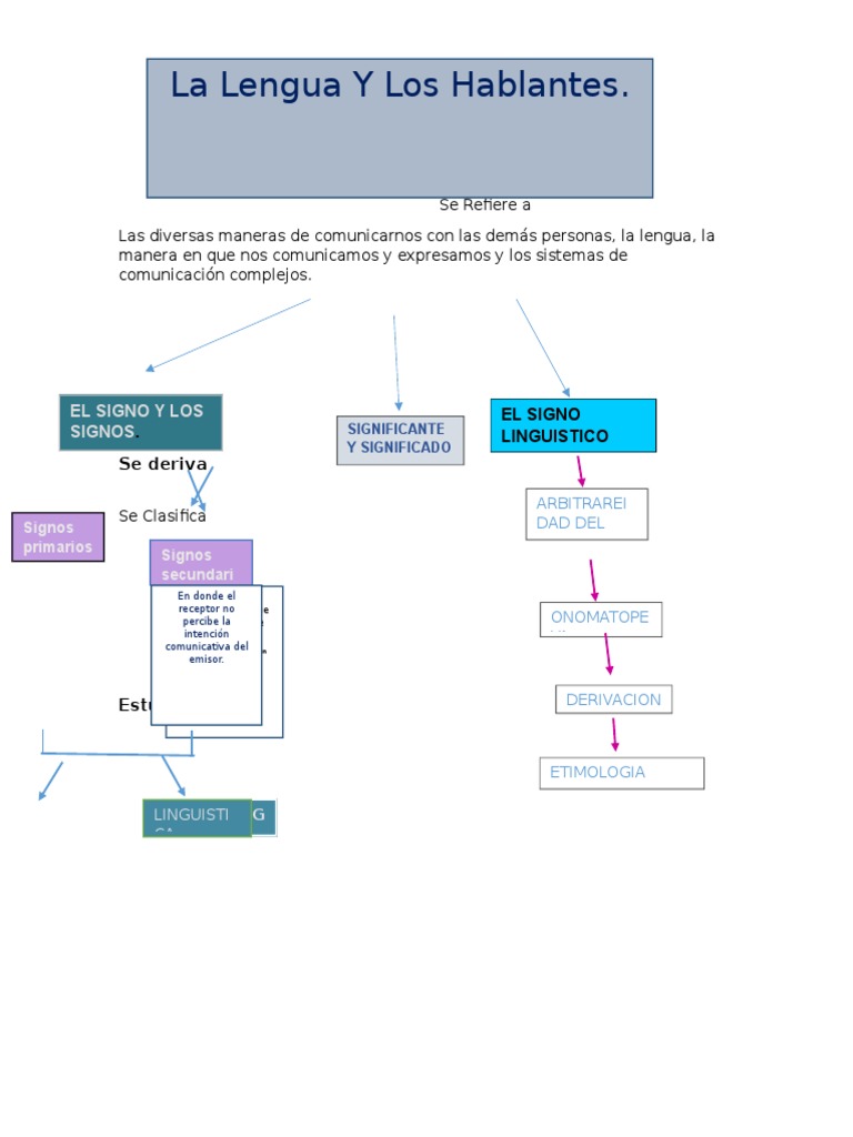 2 Mapas Conceptuales Practicas Sociales... PDF