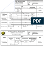 SOP Pemberian Izin Usaha Niaga Bahan Bakar Nabati (BBN)