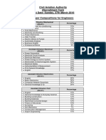 Civil Aviation Authority (Recruitment Test) Test Date: Sunday, 27th March 2016 Paper Compositions For Engineers