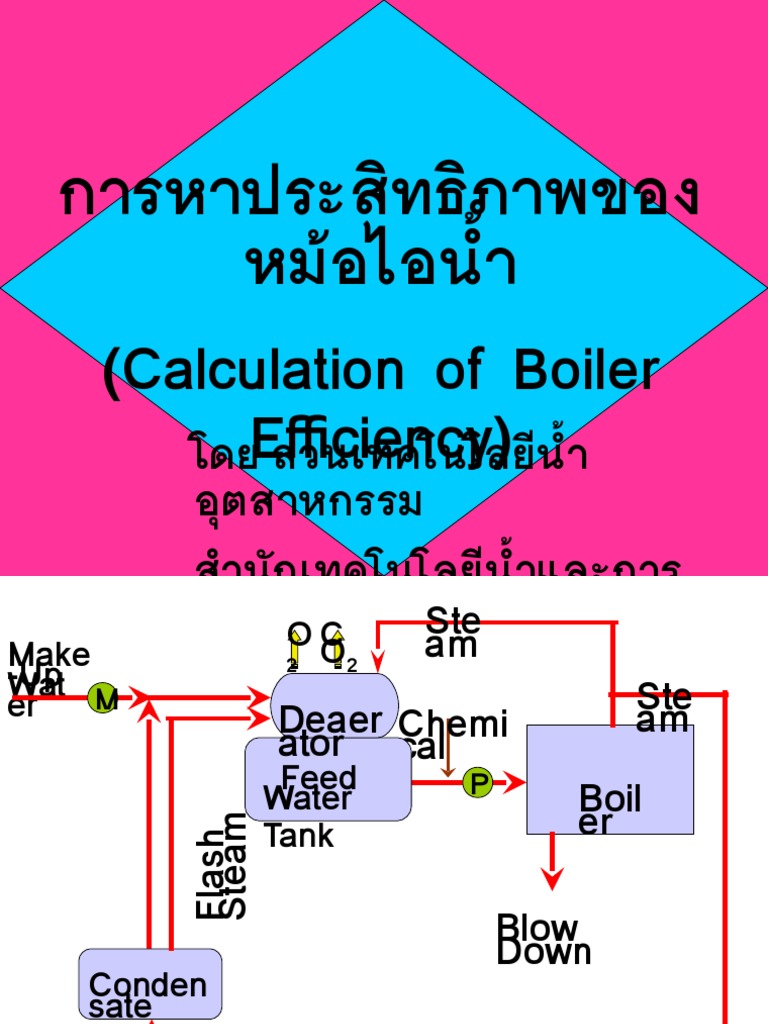 calculation-of-boiler-efficiency-pdf