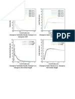 Graphs of URF and Length