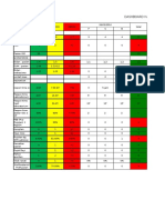 Dash Board 26 - 28 Feb 2016 Ponek