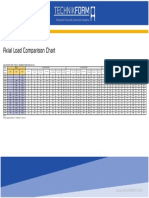 Axial Load Comparison Chart: Axial Capacity Chart, FD (KN/M) Designed by Simple Rules (Cl7.3.3)