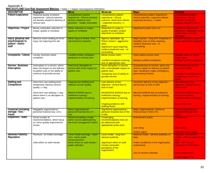 NHS Risk Assessment Matrix Overview | PDF