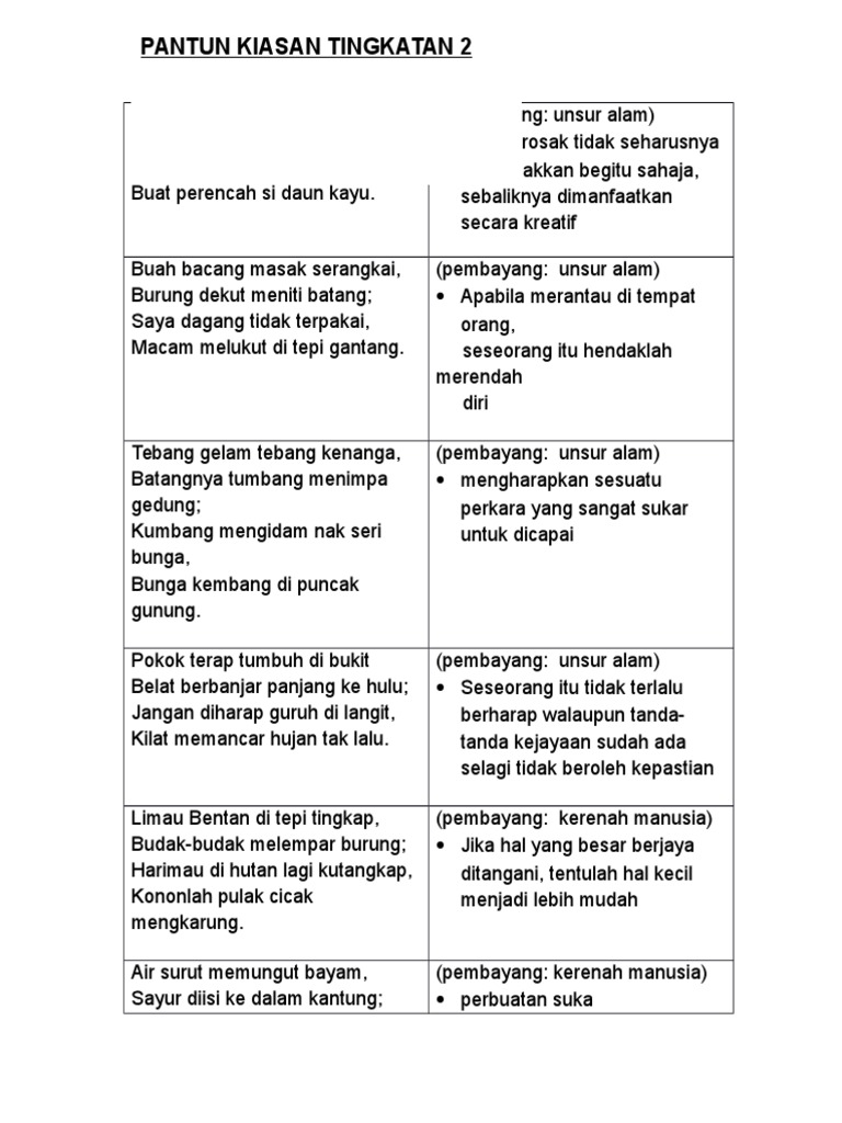 Pantun Kiasan Form2 Pdf