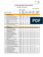 NCFM Test and Fees