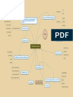 Pme801 Neil Westcott Concept Map