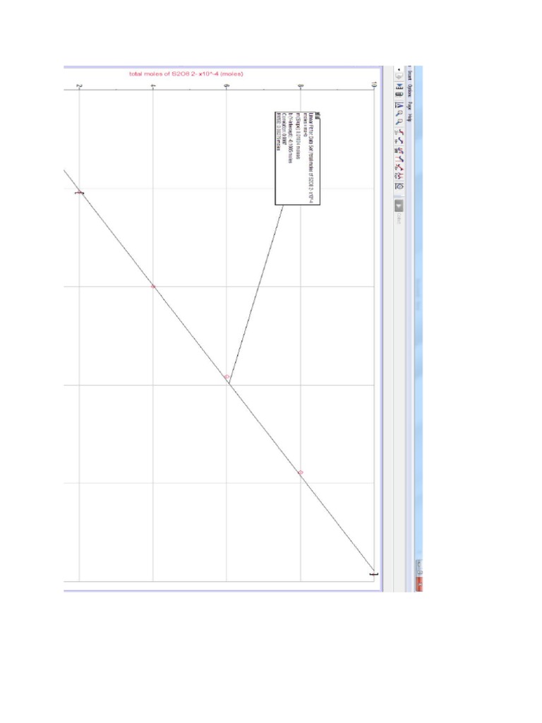 Chy 113 Kinetics Lab Report Graphs | PDF | Chemical Kinetics | Chemistry