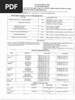 12th Opn Date Sheet