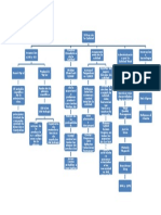 Mapa Conceptual Eras de la Calidad