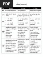 Download English tense in gujaratipdf by kavita007 SN305785279 doc pdf