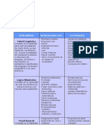 Estilos de Aprendizaje