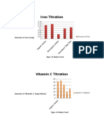 Graphs