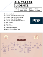 Jobs Career Guidence