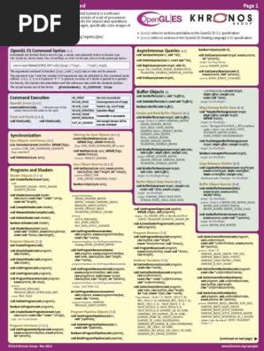 Opengles31 Quick Reference Card Trigonometric Functions Sine