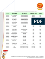 Babak Semifinal Level - 1 - Sumatera