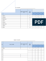 Maths Score