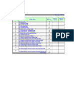 SIPS Test Cases