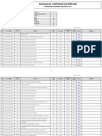 NOI Summary - As of 28.09.2015