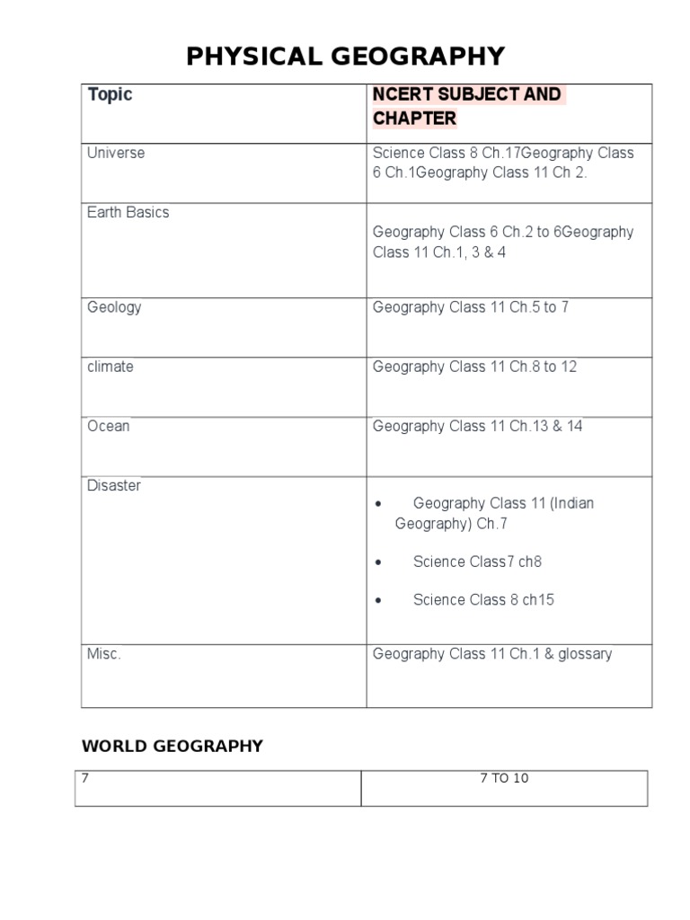 Comprehensive Geography Curriculum Overview | PDF