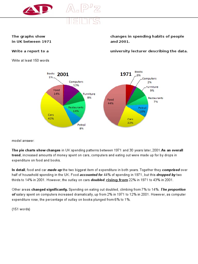Writing Task 1 IELTS | PDF | Pie Chart | Poverty