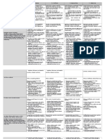 Grade 12 Writing Rubric Final