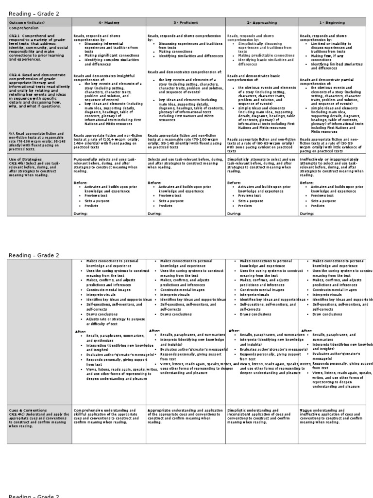 Grade 2 Reading Rubric | Reading Comprehension | Reading (Process)