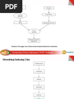Download Bahan STBI-After_MIDppt by Shand Potter SN305851968 doc pdf