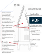 Course Building Process