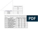 Properties of Pineapple