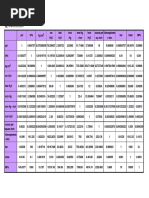 Pressure Conversion Chart | PDF | Pascal (Unit) | Pressure