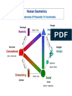 Human Geometrics