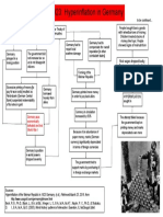 Germany Hyperinflation