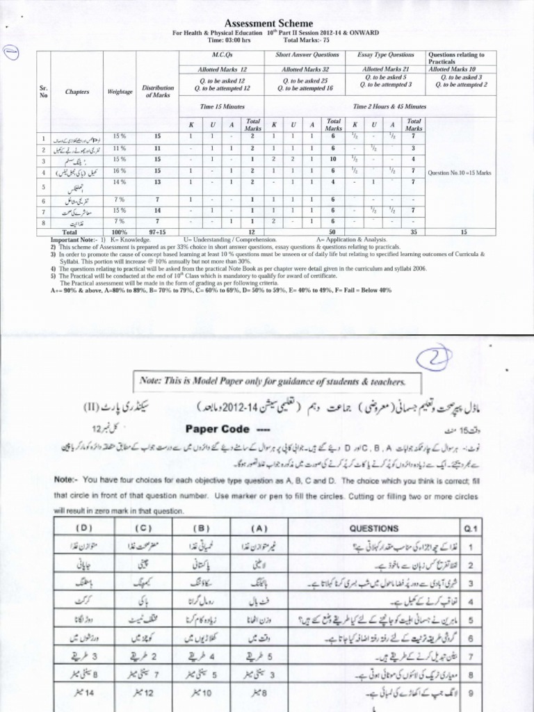 Assessment Scheme for 9th Class 2016 BISE Lahore Board Lahore Punjab