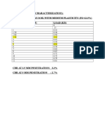 CBR Test - 1 (Soil Characterization) : Omc 14% of Clay Soil With Medium Plasticity (P.I 12.5%) Penetration (MM) Load (KN)