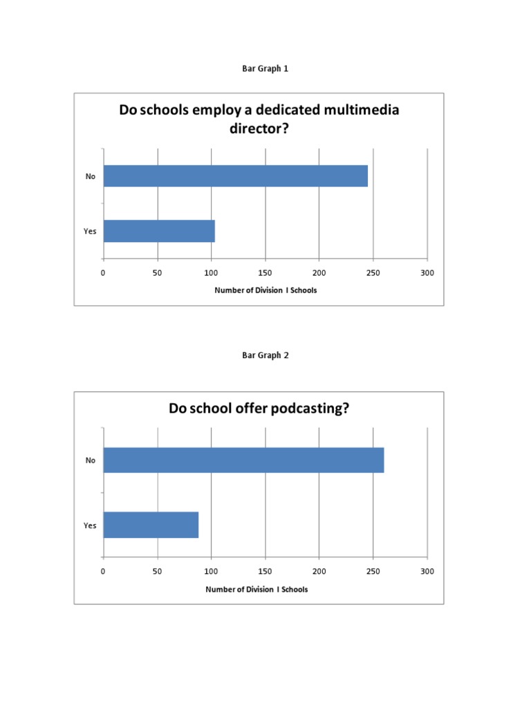 Multimedia Use in Division I Schools | PDF | Multimedia