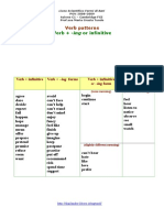 Verb Patterns ING - Infinitive