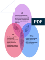 SPE 222 Venn Diagram PDF